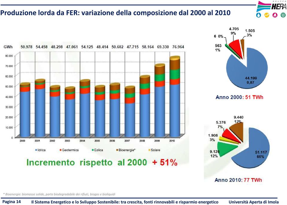 bioliquidi Pagina 14 Il Sistema Energetico e lo Sviluppo Sostenibile: tra