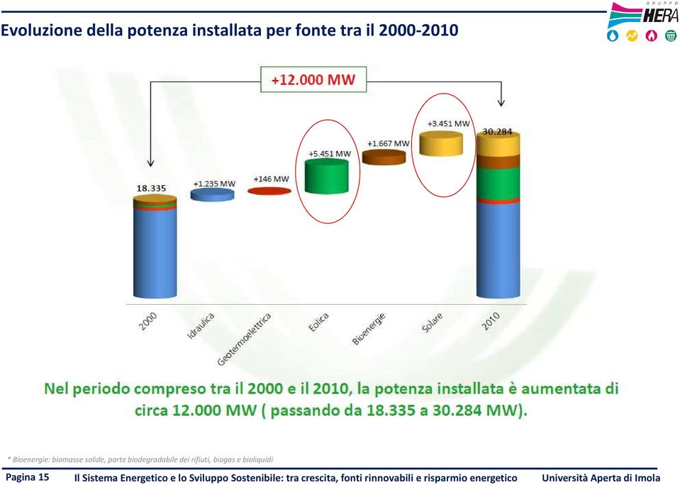 bioliquidi Pagina 15 Il Sistema Energetico e lo Sviluppo Sostenibile: