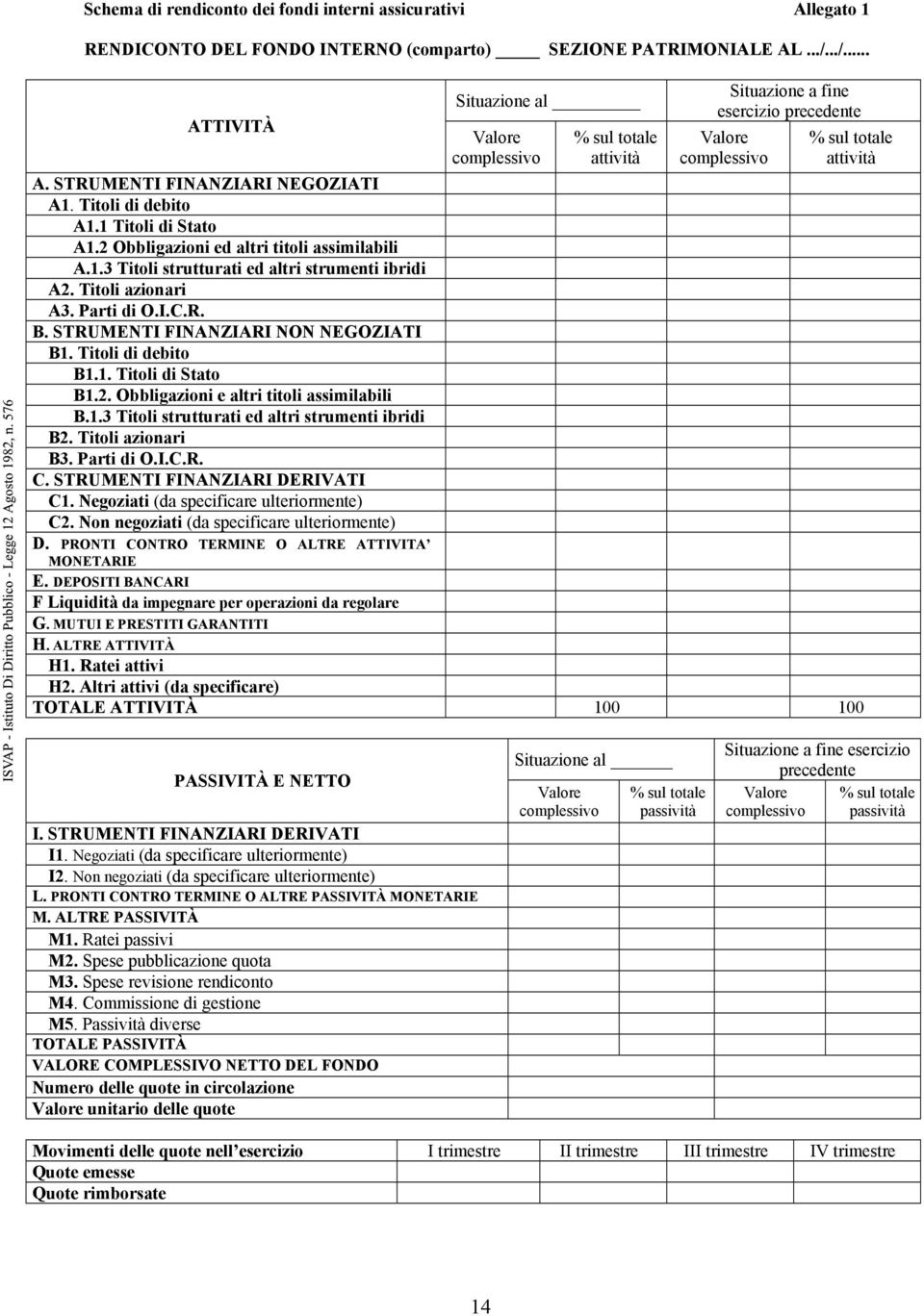 STRUMENTI FINANZIARI NON NEGOZIATI B1. Titoli di debito B1.1. Titoli di Stato B1.2. Obbligazioni e altri titoli assimilabili B.1.3 Titoli strutturati ed altri strumenti ibridi B2. Titoli azionari B3.