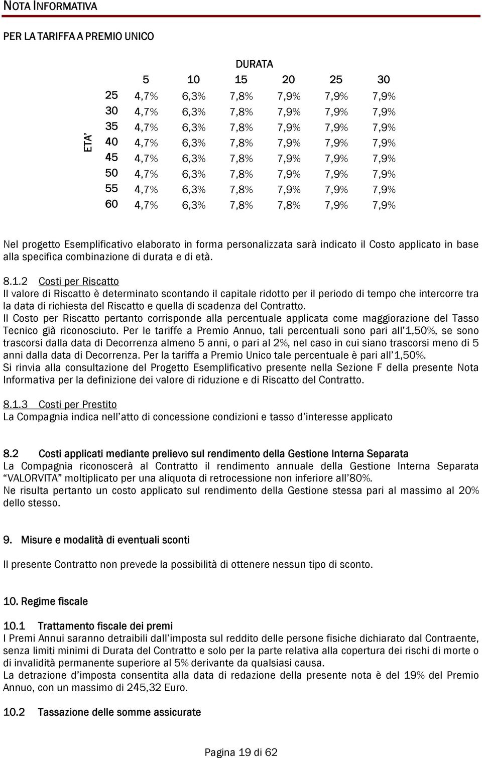 personalizzata sarà indicato il Costo applicato in base alla specifica combinazione di durata e di età. 8.1.