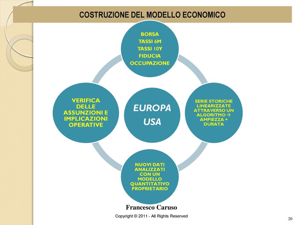 EUROPA USA SERIE STORICHE LINEARIZZATE ATTRAVERSO UN ALGORITMO