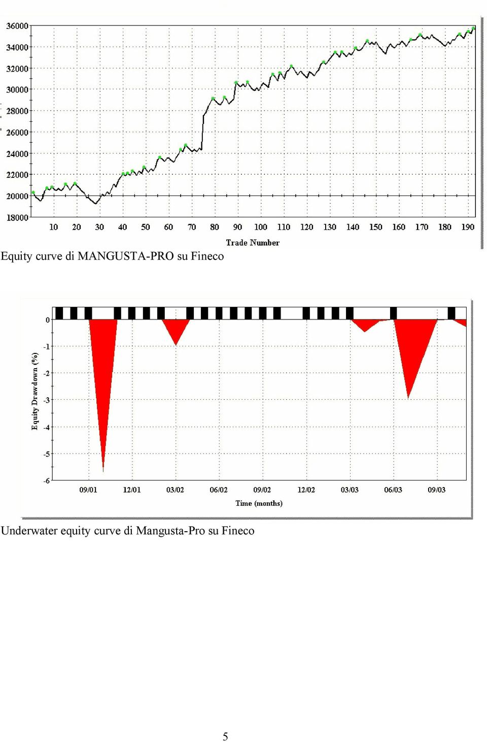 Underwater equity