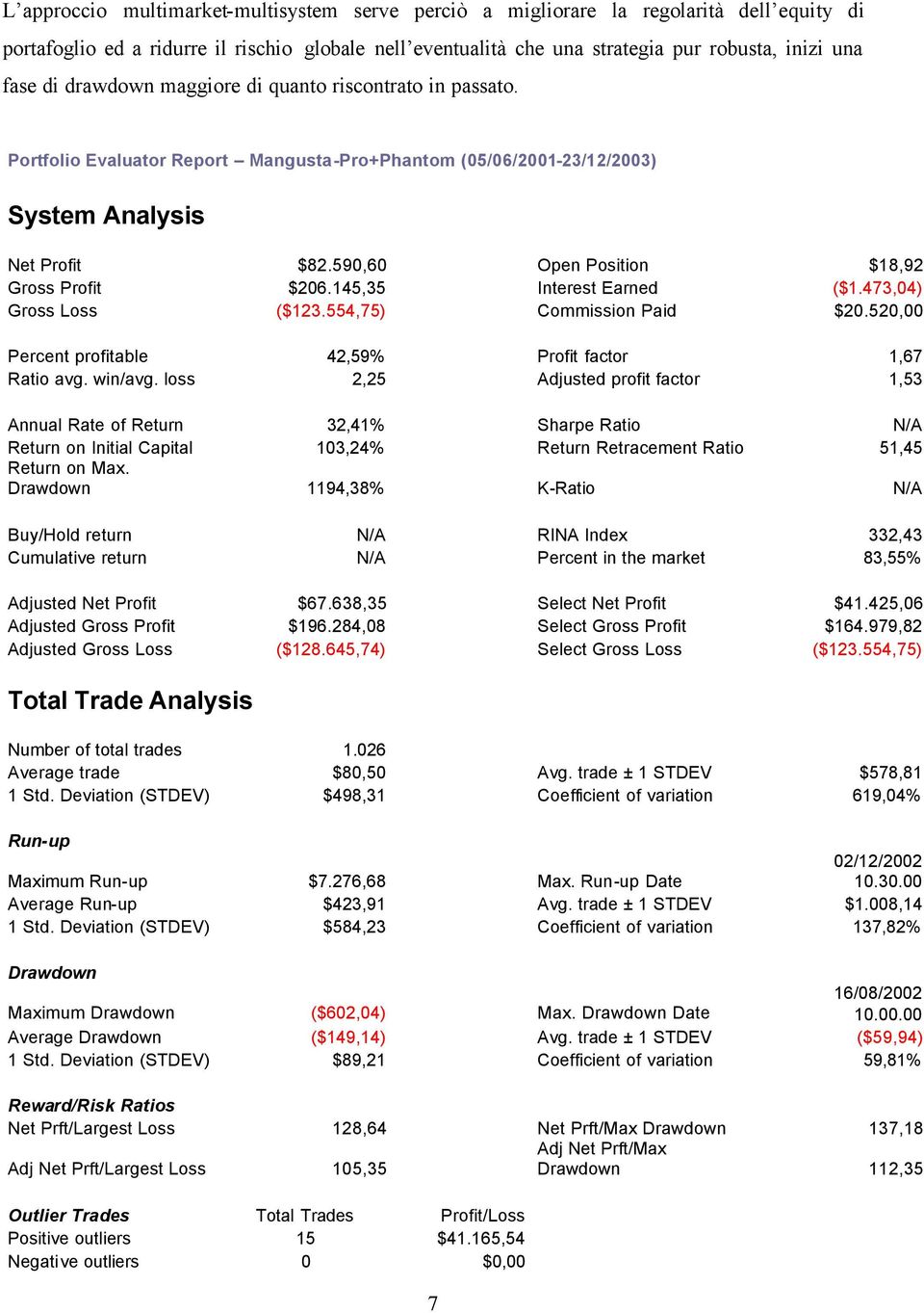 590,60 Open Position $18,92 Gross Profit $206.145,35 Interest Earned ($1.473,04) Gross Loss ($123.554,75) Commission Paid $20.520,00 Percent profitable 42,59% Profit factor 1,67 Ratio avg. win/avg.