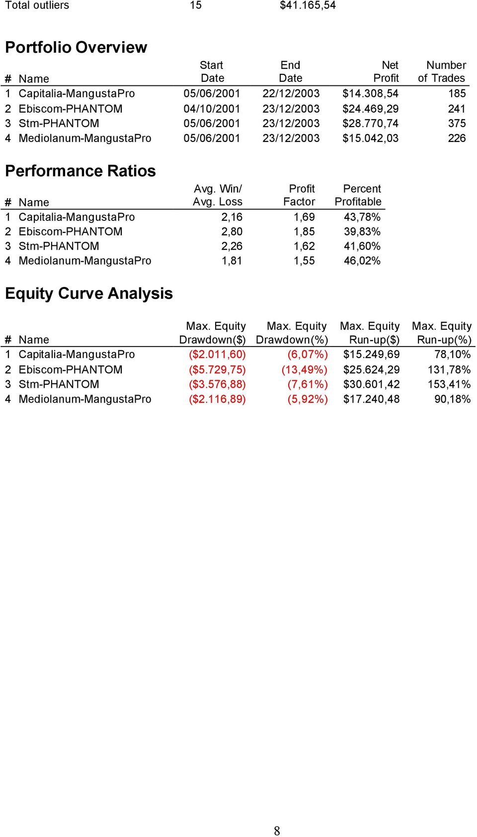 042,03 226 Performance Ratios Avg. Win/ Avg.