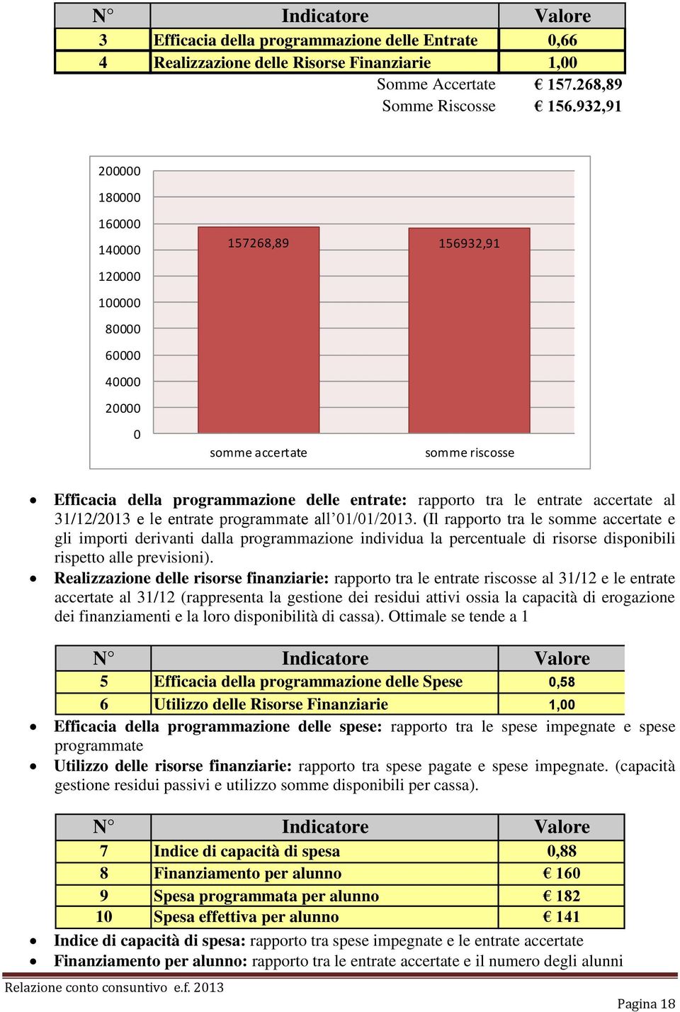 accertate al 31/12/2013 e le entrate programmate all 01/01/2013.