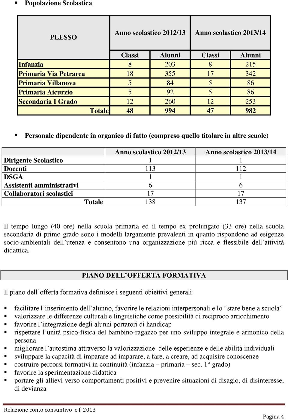 scolastico 2013/14 Dirigente Scolastico 1 1 Docenti 113 112 DSGA 1 1 Assistenti amministrativi 6 6 Collaboratori scolastici 17 17 Totale 138 137 Il tempo lungo (40 ore) nella scuola primaria ed il