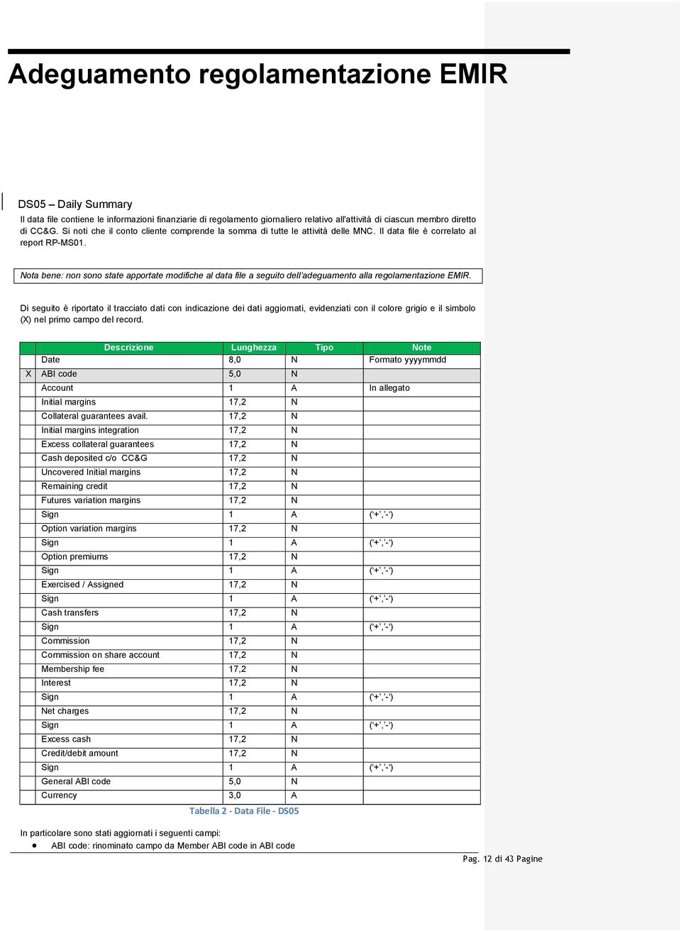 Nota bene: non sono state apportate modifiche al data file a seguito dell adeguamento alla regolamentazione EMIR.