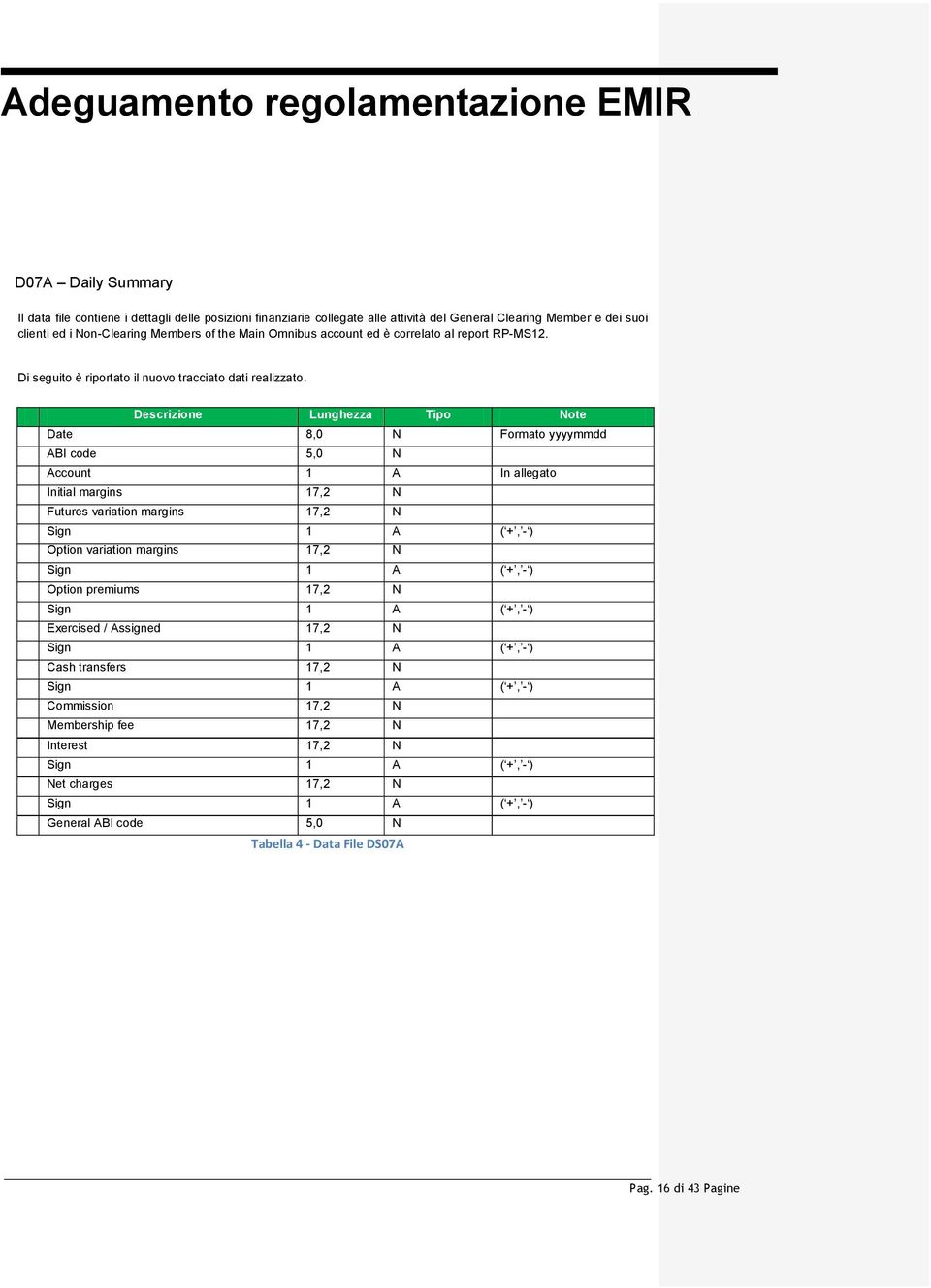 Descrizione Lunghezza Tipo Note Date 8,0 N Formato yyyymmdd ABI code 5,0 N Account 1 A In allegato Initial margins 17,2 N Futures variation margins 17,2 N Option variation