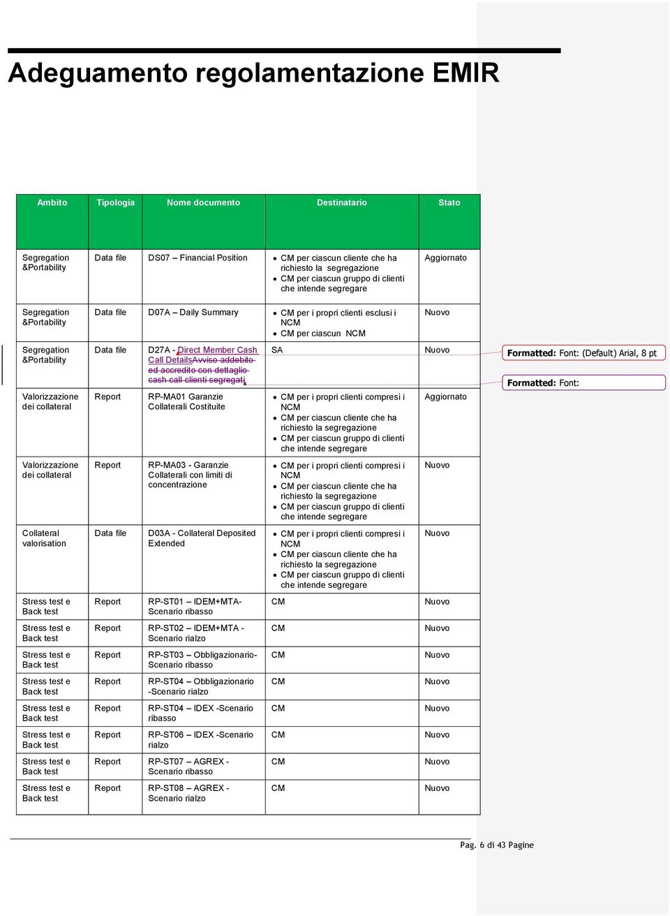 collateral Data file Report D27A - Direct Member Cash Call DetailsAvviso addebito ed accredito con dettaglio cash call clienti segregati RP-MA01 Garanzie Collaterali Costituite SA CM per i propri