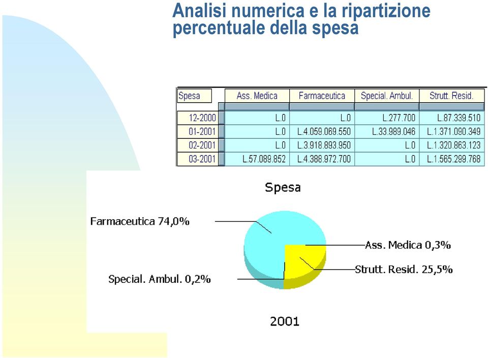 ripartizione