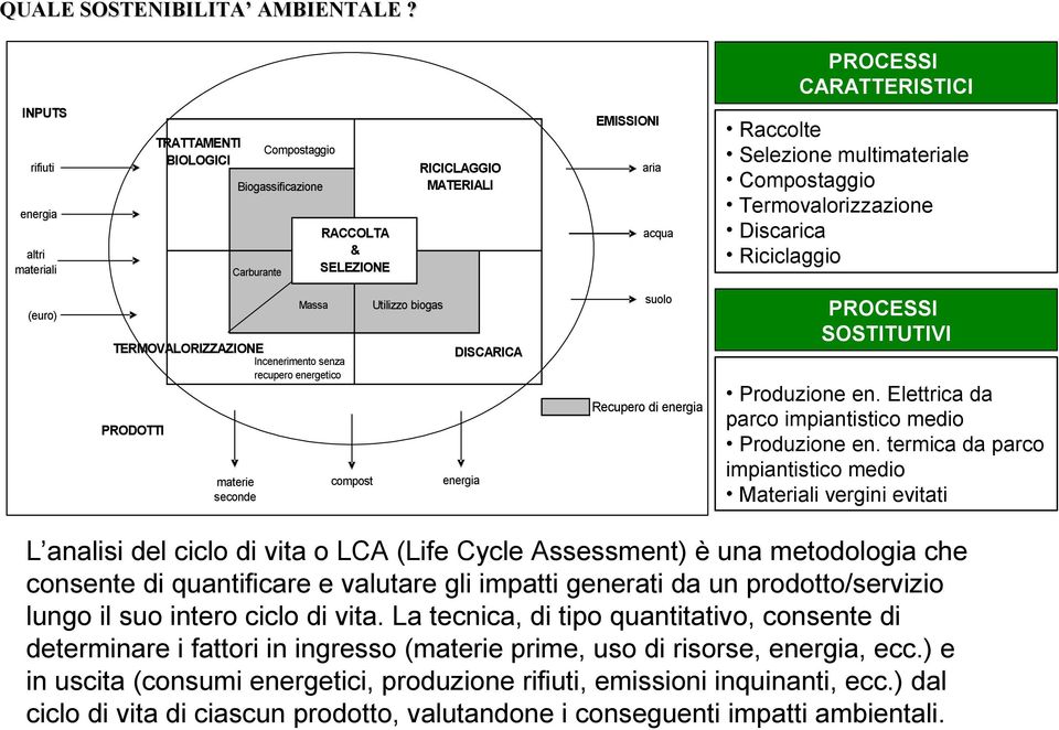 biogas Massa (euro) acqua TERMOVALORIZZAZIONE Incenerimento senza recupero energetico DISCARICA Recupero di energia PRODOTTI materie seconde compost energia Raccolte Selezione multimateriale