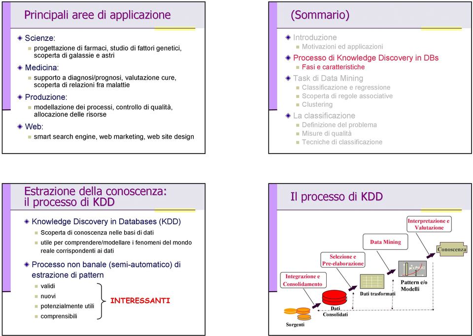 Motivazioni ed applicazioni Processo di Knowledge Discovery in DBs Fasi e caratteristiche Task di Data Mining Classificazione e regressione Scoperta di regole associative Clustering La