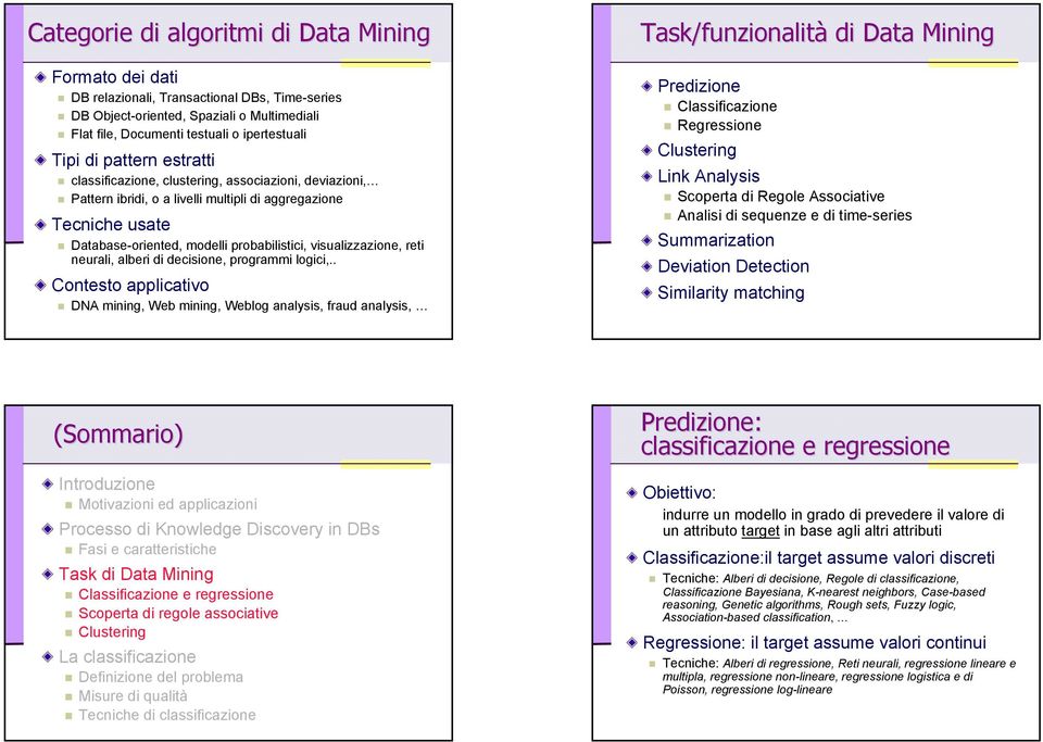 reti neurali, alberi di decisione, programmi logici,.