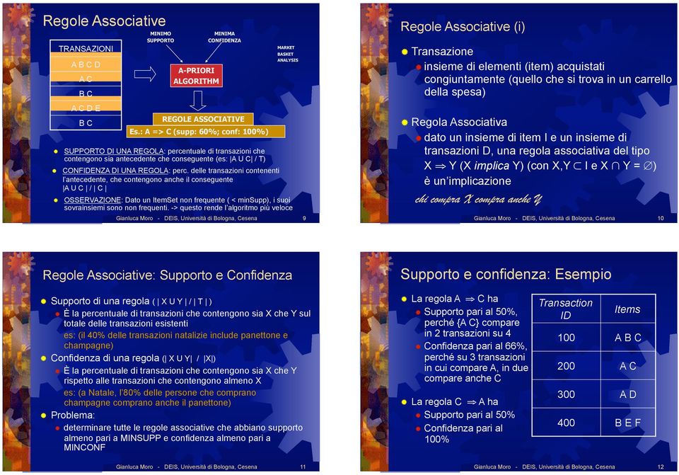 delle transazioni contenenti l antecedente, che contengono anche il conseguente A U C / C MARKET BASKET ANALYSIS OSSERVAZIONE: Dato un ItemSet non frequente ( < minsupp), i suoi sovrainsiemi sono non