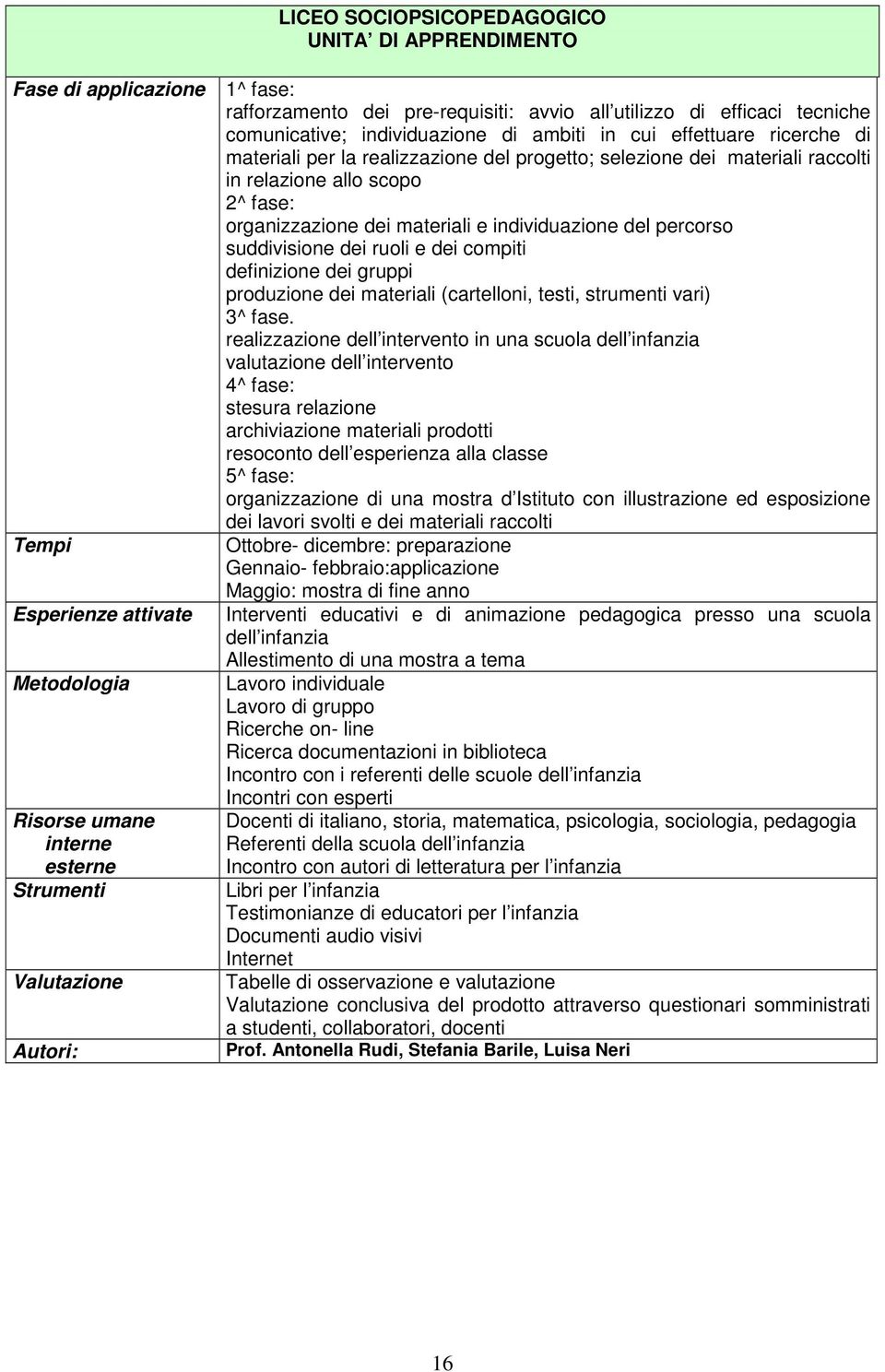 raccolti in relazione allo scopo 2^ fase: organizzazione dei materiali e individuazione del percorso suddivisione dei ruoli e dei compiti definizione dei gruppi produzione dei materiali (cartelloni,