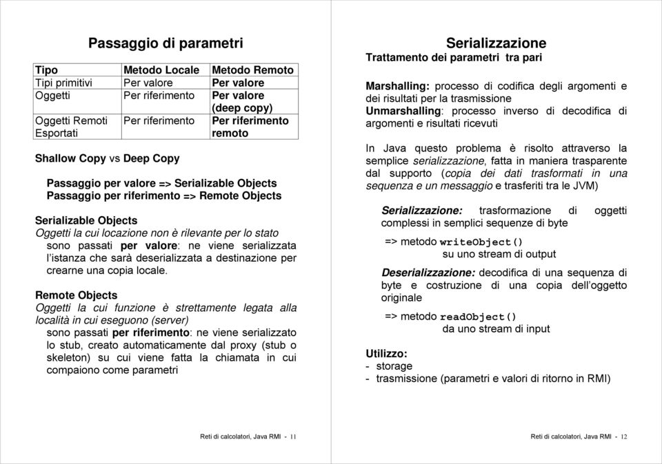 sono passati per valore: ne viene serializzata l istanza che sarà deserializzata a destinazione per crearne una copia locale.