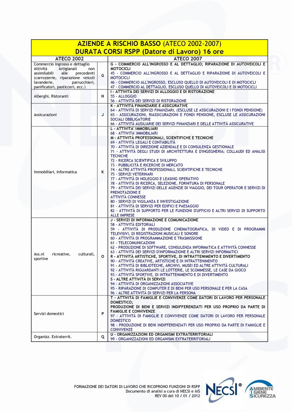 ni ricreative, culturali, sportive Servizi domestici Organizz. Extraterrit.