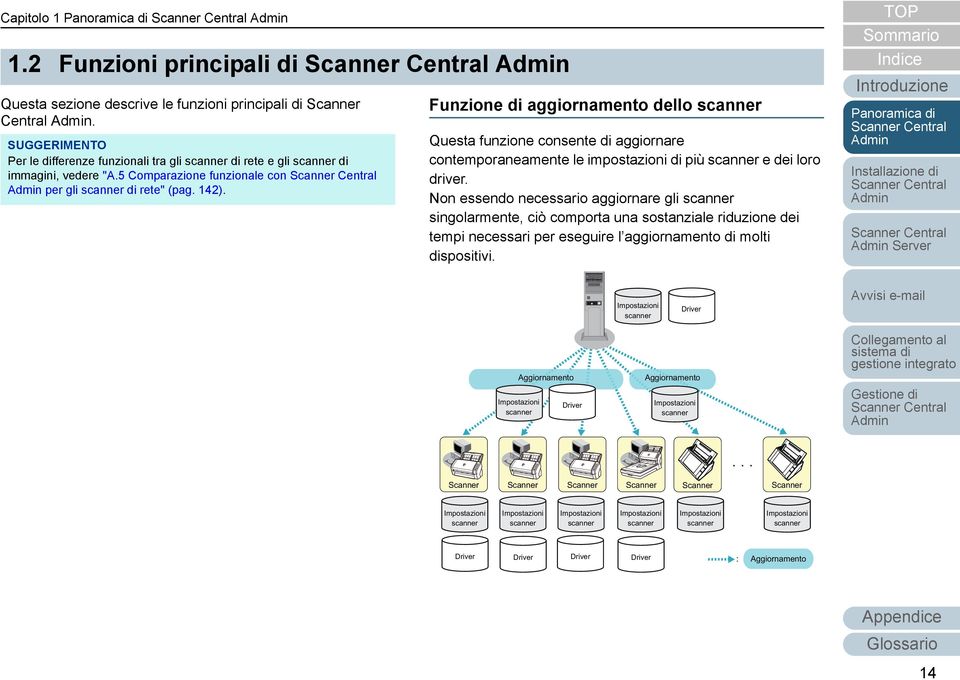 Funzione di aggiornamento dello scanner Questa funzione consente di aggiornare contemporaneamente le impostazioni di più scanner e dei loro driver.