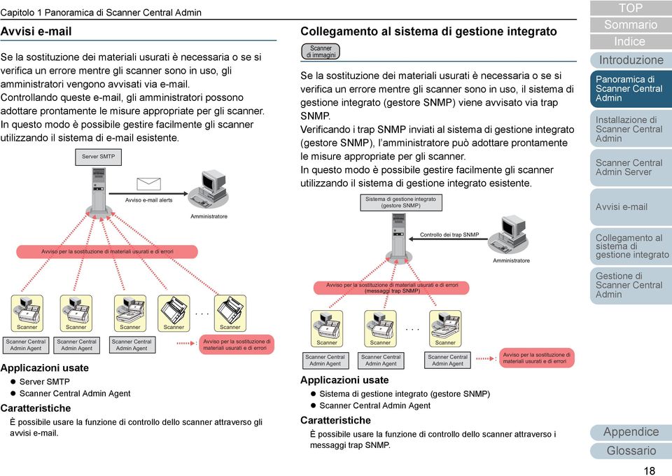 In questo modo è possibile gestire facilmente gli scanner utilizzando il e-mail esistente.