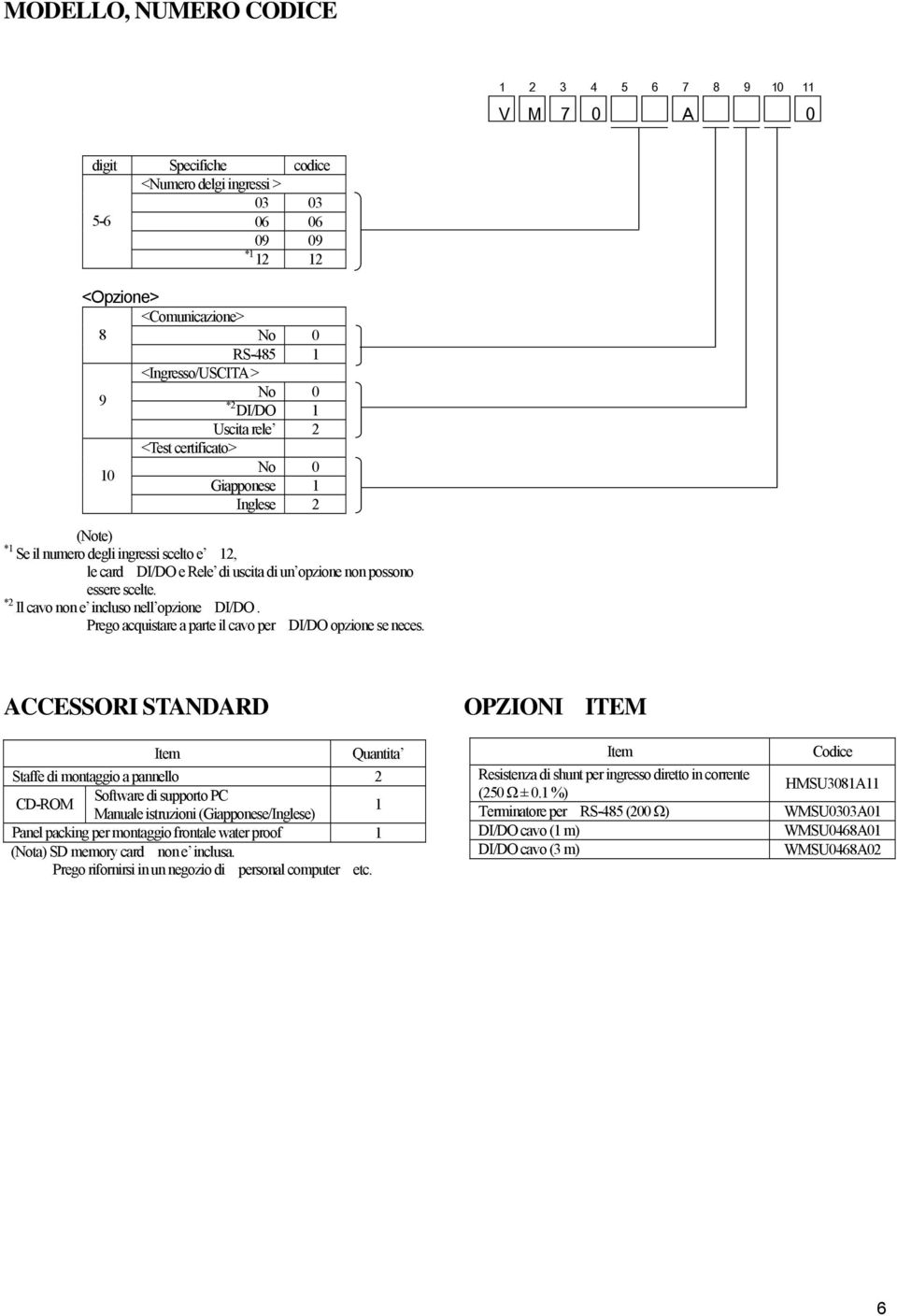 possono essere scelte. *2 Il cavo non e incluso nell opzione DI/DO. Prego acquistare a parte il cavo per DI/DO opzione se neces.