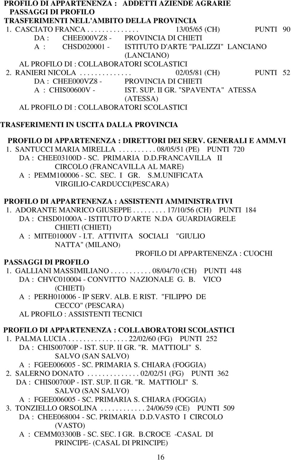 ............. 02/05/81 (CH) PUNTI 52 DA : CHEE000VZ8 - A : CHIS00600V - AL PROFILO DI : COLLABORATORI SCOLASTICI TRASFERIMENTI IN USCITA DALLA PROVINCIA PROVINCIA DI CHIETI IST. SUP. II GR.