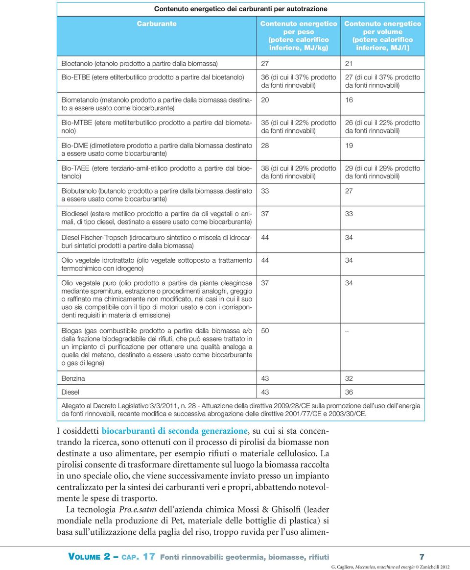 (metanolo prodotto a partire dalla biomassa destinato a essere usato come biocarburante) 20 16 Bio-MTBE (etere metilterbutilico prodotto a partire dal biometanolo) 35 (di cui il 22% prodotto 26 (di