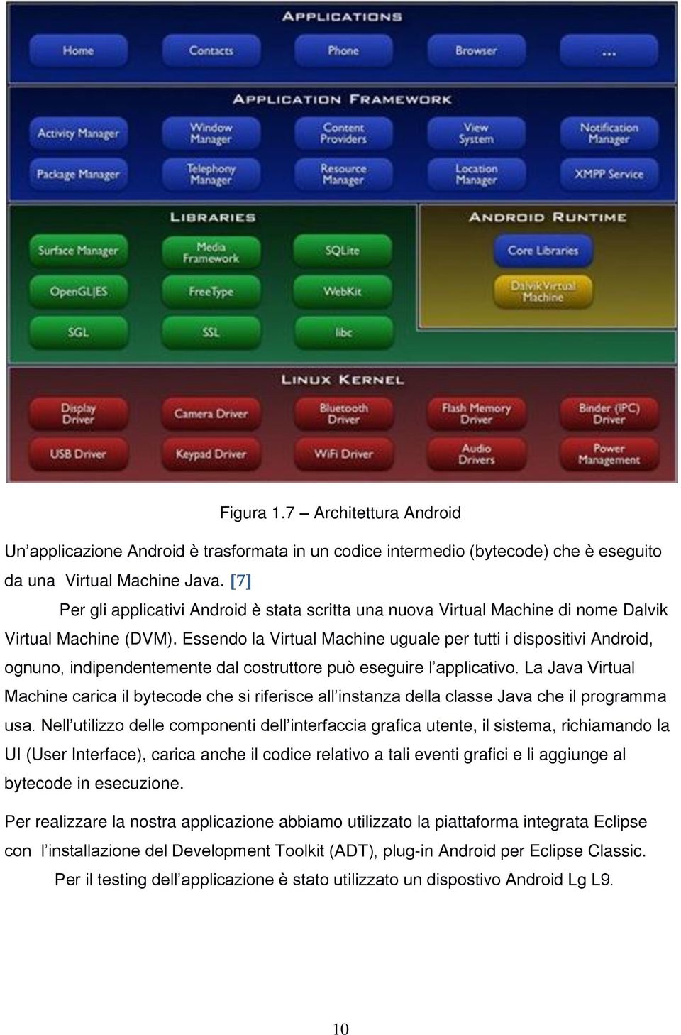 Essendo la Virtual Machine uguale per tutti i dispositivi Android, ognuno, indipendentemente dal costruttore può eseguire l applicativo.