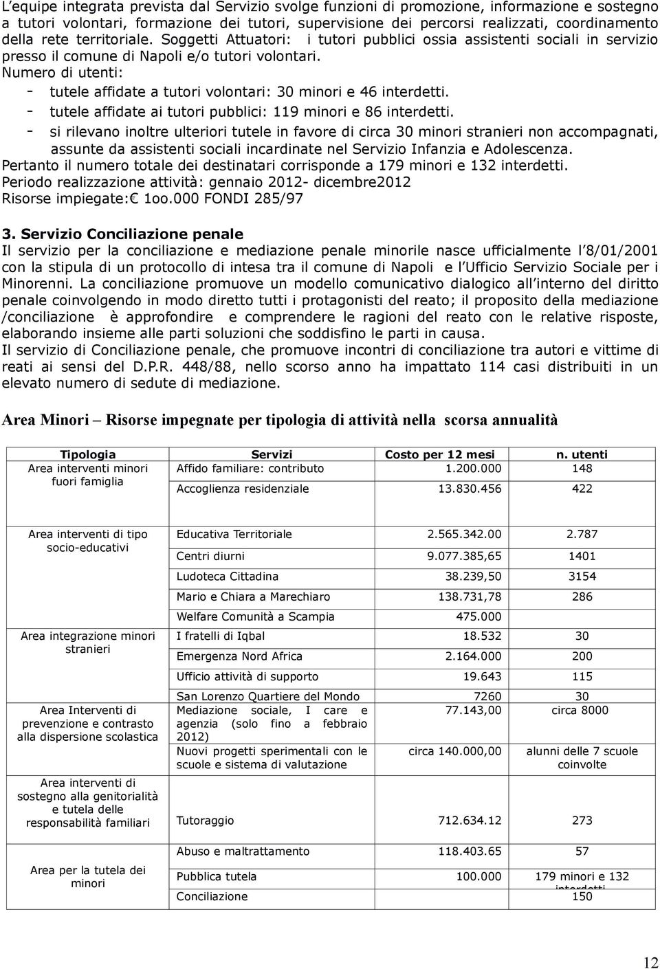 Numero di utenti: - tutele affidate a tutori volontari: 30 minori e 46 interdetti. - tutele affidate ai tutori pubblici: 119 minori e 86 interdetti.