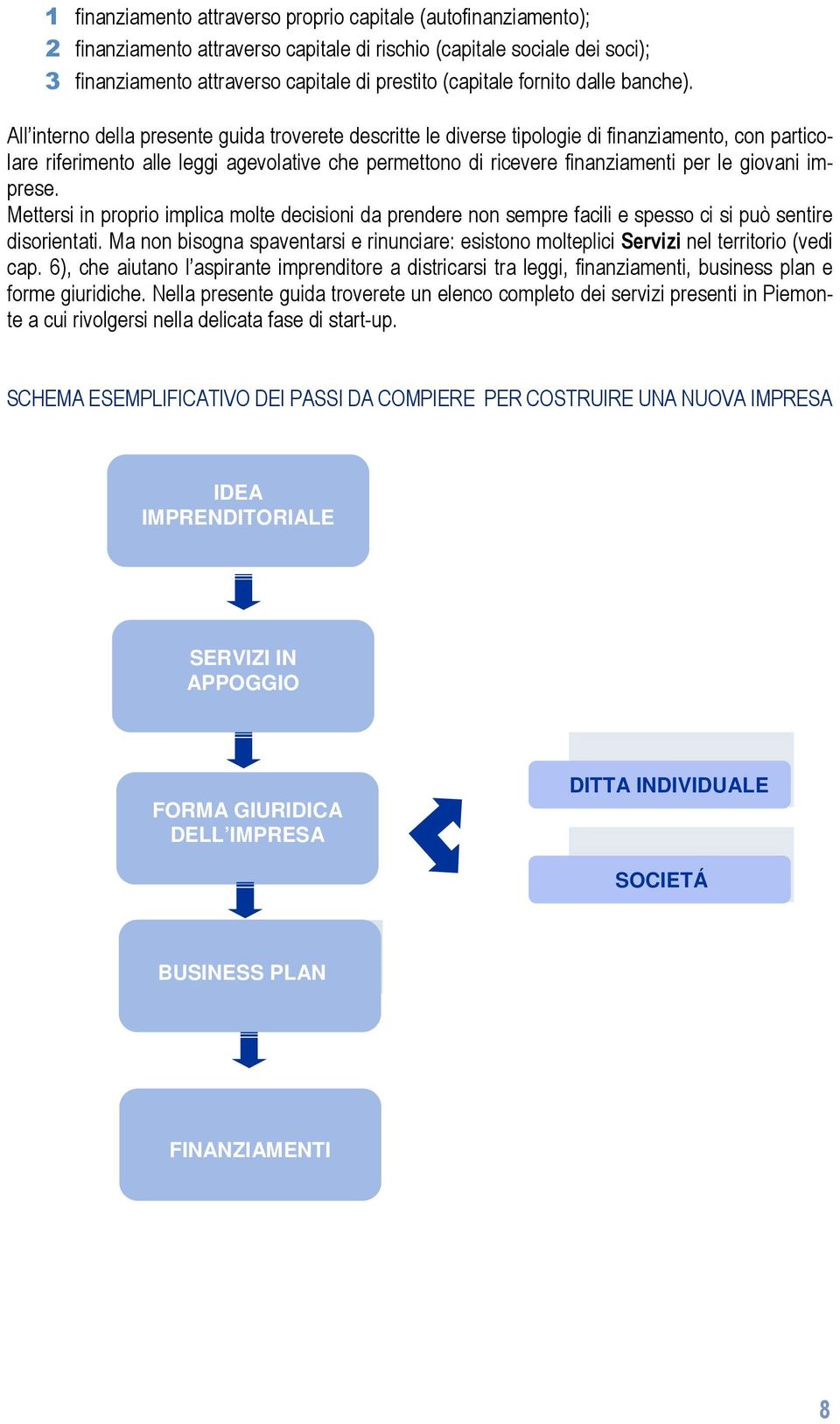 All interno della presente guida troverete descritte le diverse tipologie di finanziamento, con particolare riferimento alle leggi agevolative che permettono di ricevere finanziamenti per le giovani