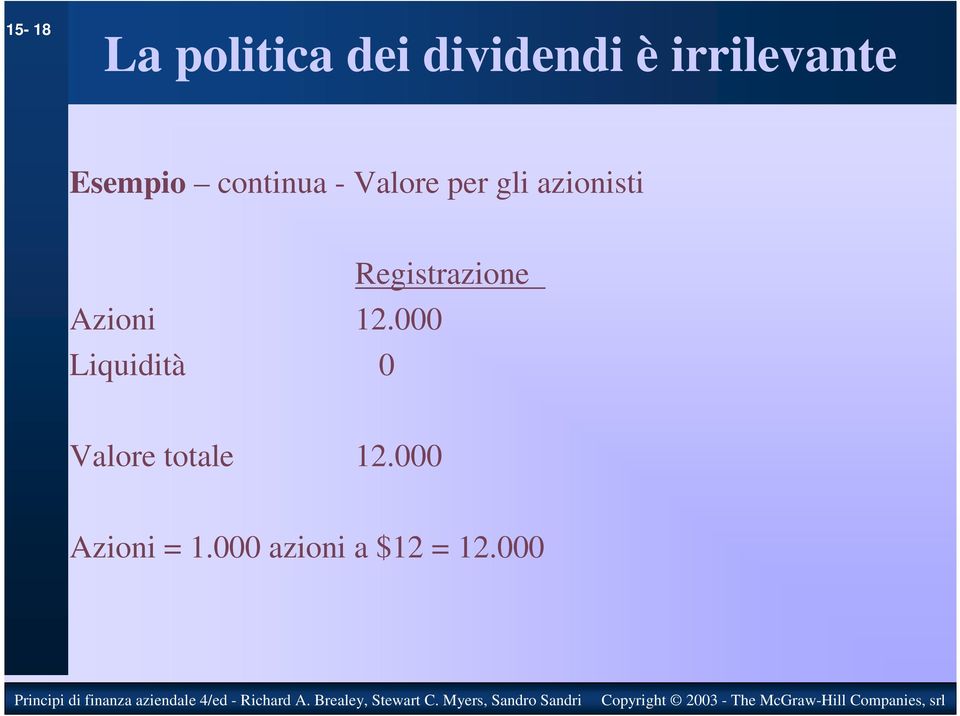 Registrazione Azioni 12.