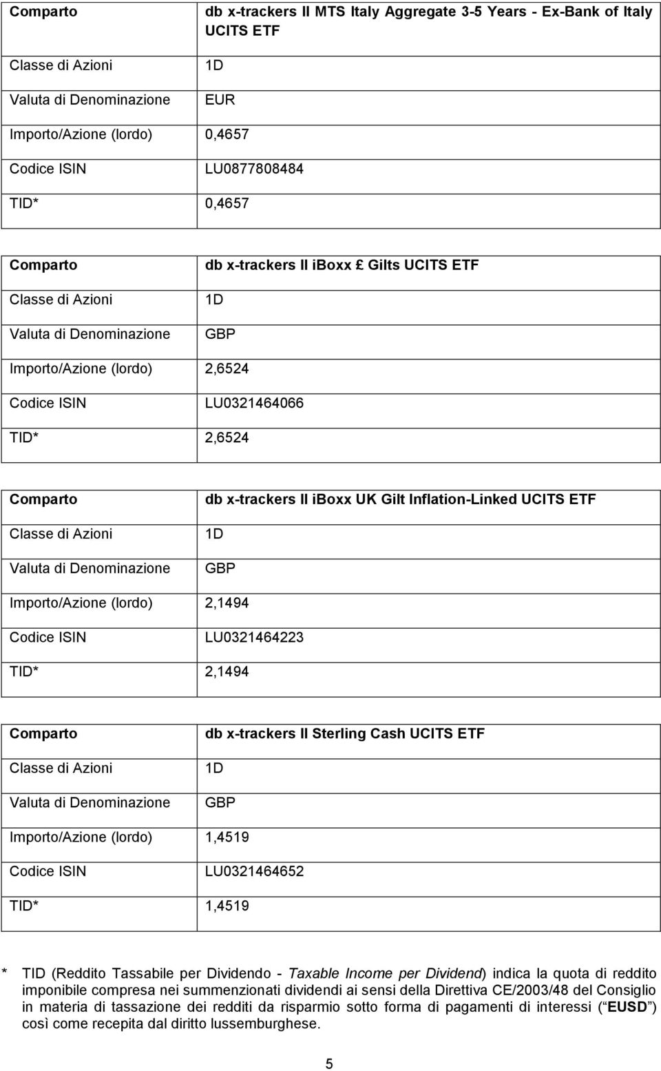 Importo/Azione (lordo) 1,4519 LU0321464652 TID* 1,4519 * TID (Reddito Tassabile per Dividendo - Taxable Income per Dividend) indica la quota di reddito imponibile compresa nei summenzionati