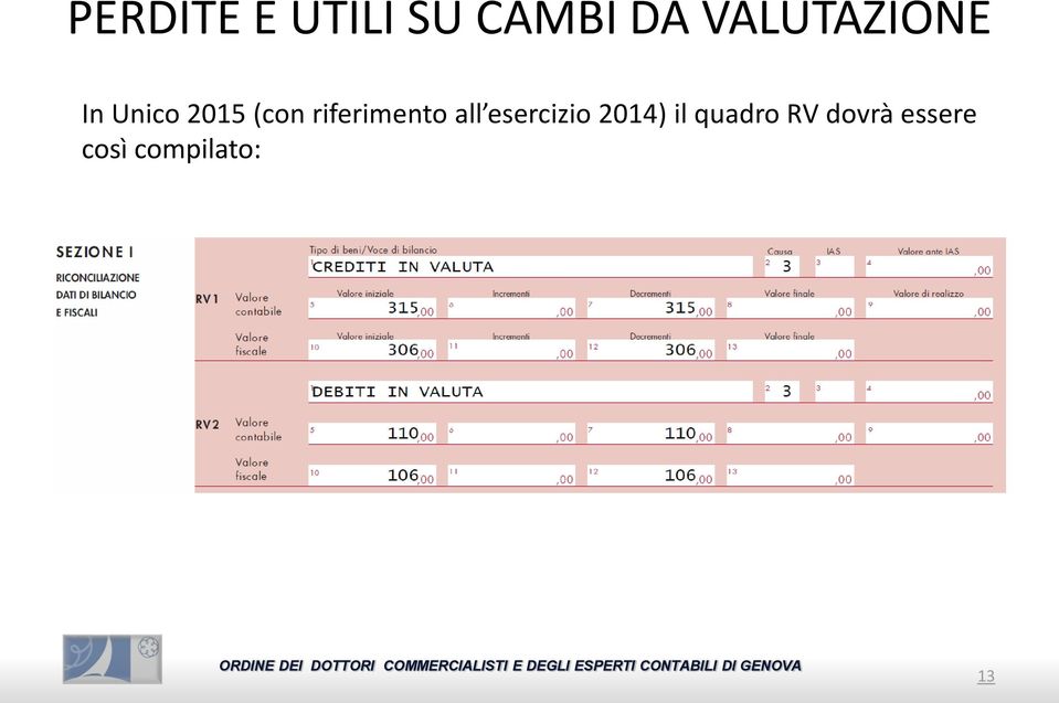 riferimento all esercizio 2014)