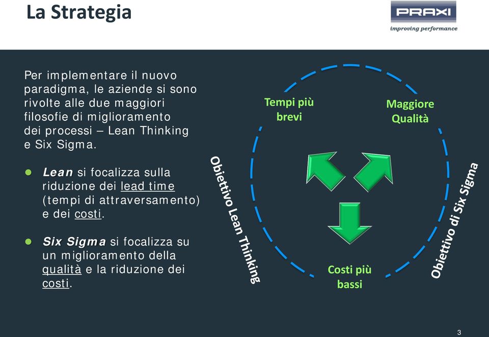 Lean si focalizza sulla riduzione dei lead time (tempi di attraversamento) e dei costi.