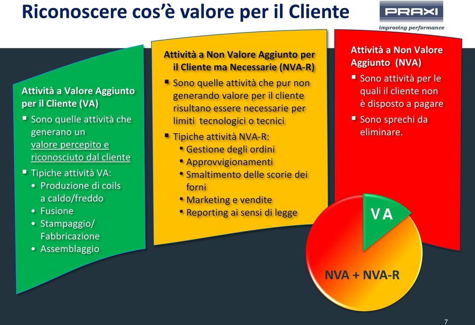 generando valore per il cliente risultano essere necessarie per limiti tecnologici o tecnici Tipiche attività NVA-R: Gestione degli ordini Approvvigionamenti Smaltimento delle scorie dei