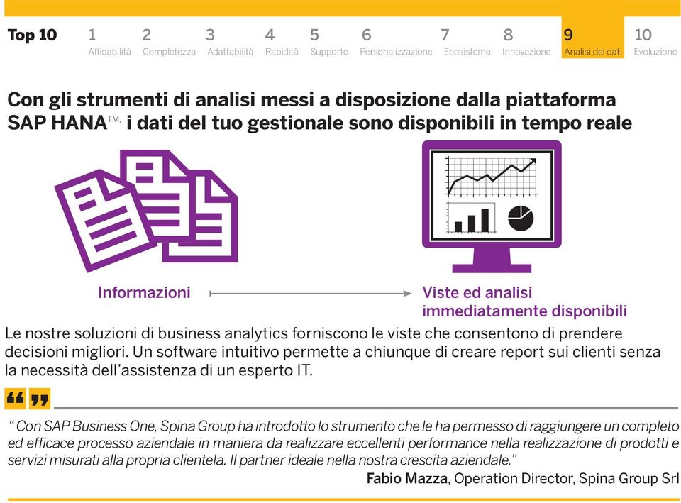 Un softwre intuitivo permette chiunque di crere report sui clienti senz l necessità dell ssistenz di un esperto IT.