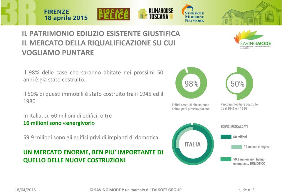 Il 50% di quesh immobili è stato costruito tra il 1945 ed il 1980 In Italia, su 60 milioni di edifici, oltre 16 milioni sono