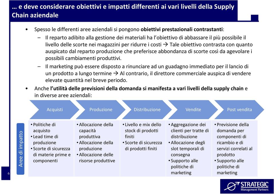 che preferisce abbondanza di scorte così da agevolare i possibili cambiamenti produttivi.