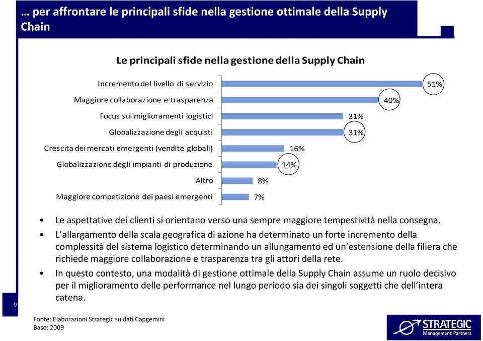 Maggiore competizione dei paesi emergenti 8% 7% 9 Le aspettative dei clienti si orientano verso una sempre maggiore tempestività nella consegna.