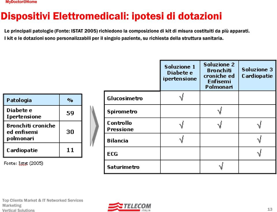 costituiti da più apparati.