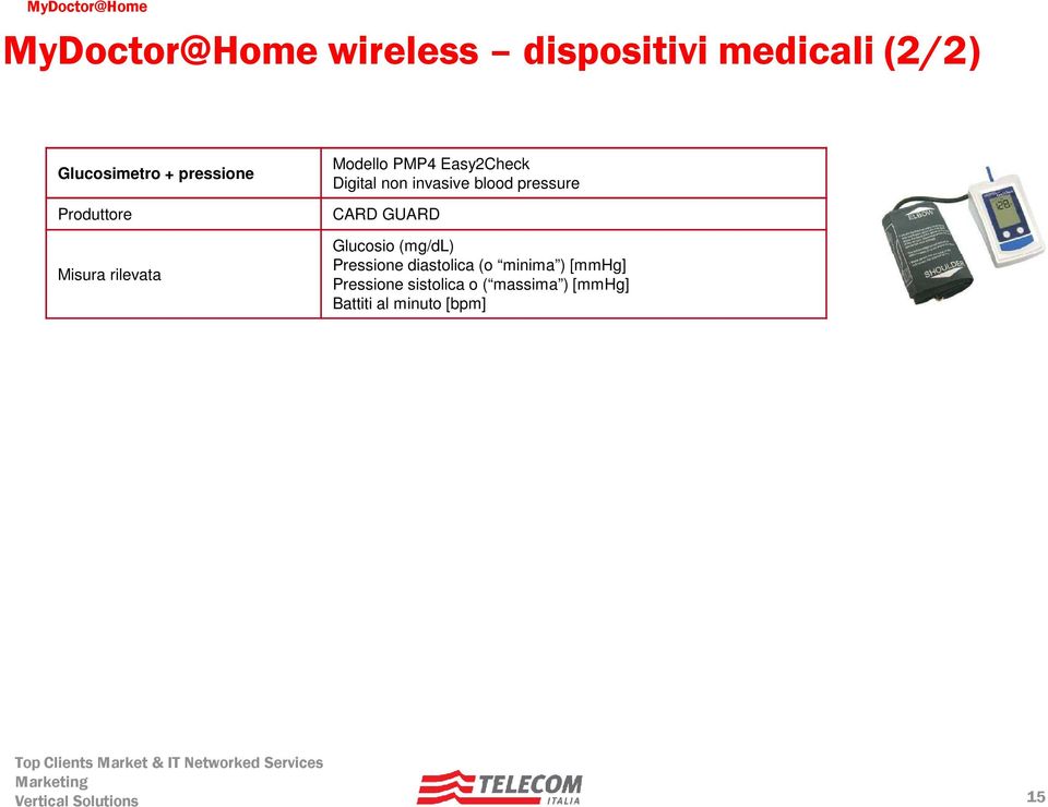 pressure CARD GUARD Glucosio (mg/dl) Pressione diastolica (o minima ) [mmhg]