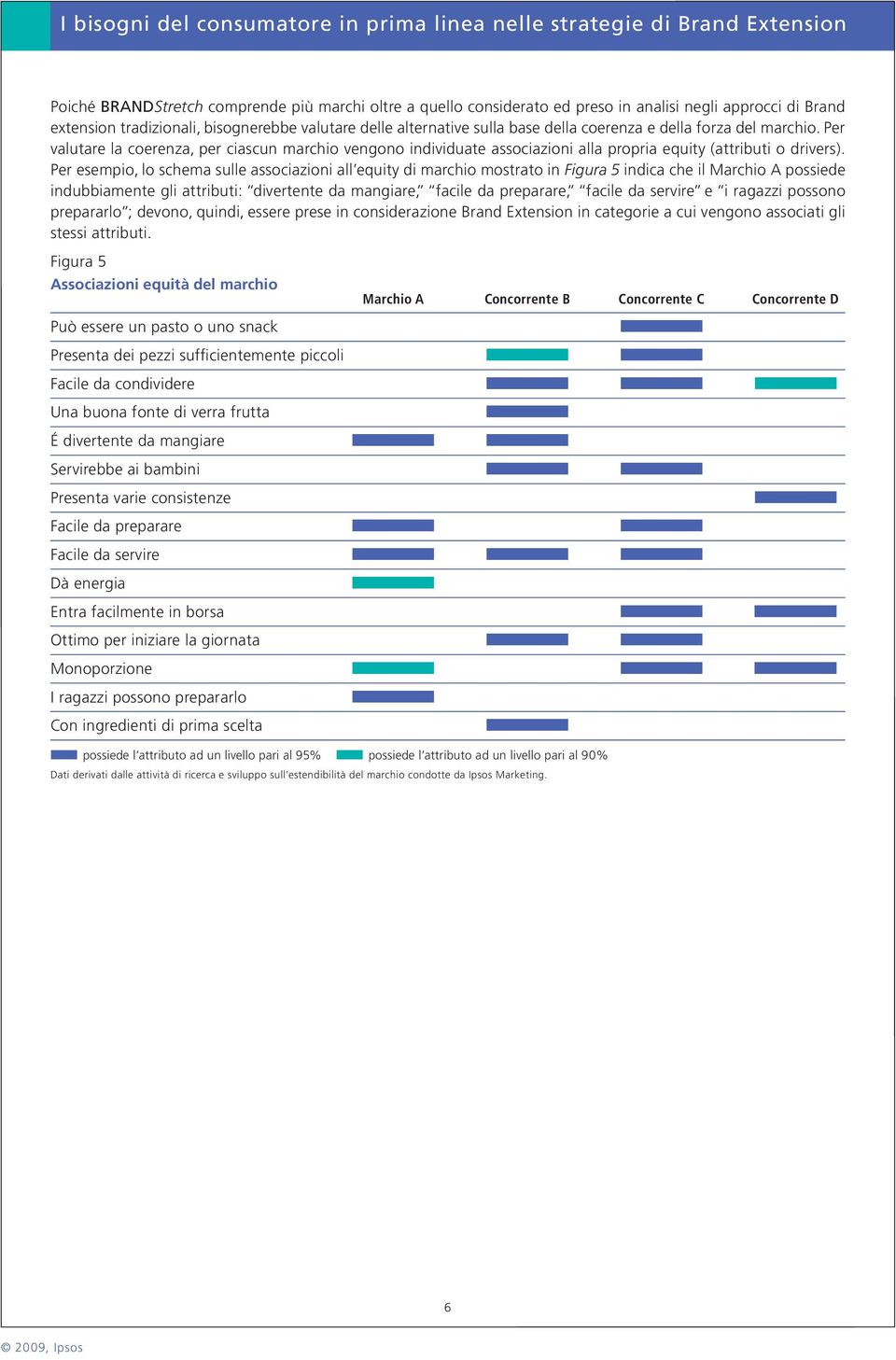 Per esempio, lo schema sulle associazioni all equity di marchio mostrato in Figura 5 indica che il Marchio A possiede indubbiamente gli attributi: divertente da mangiare, facile da preparare, facile