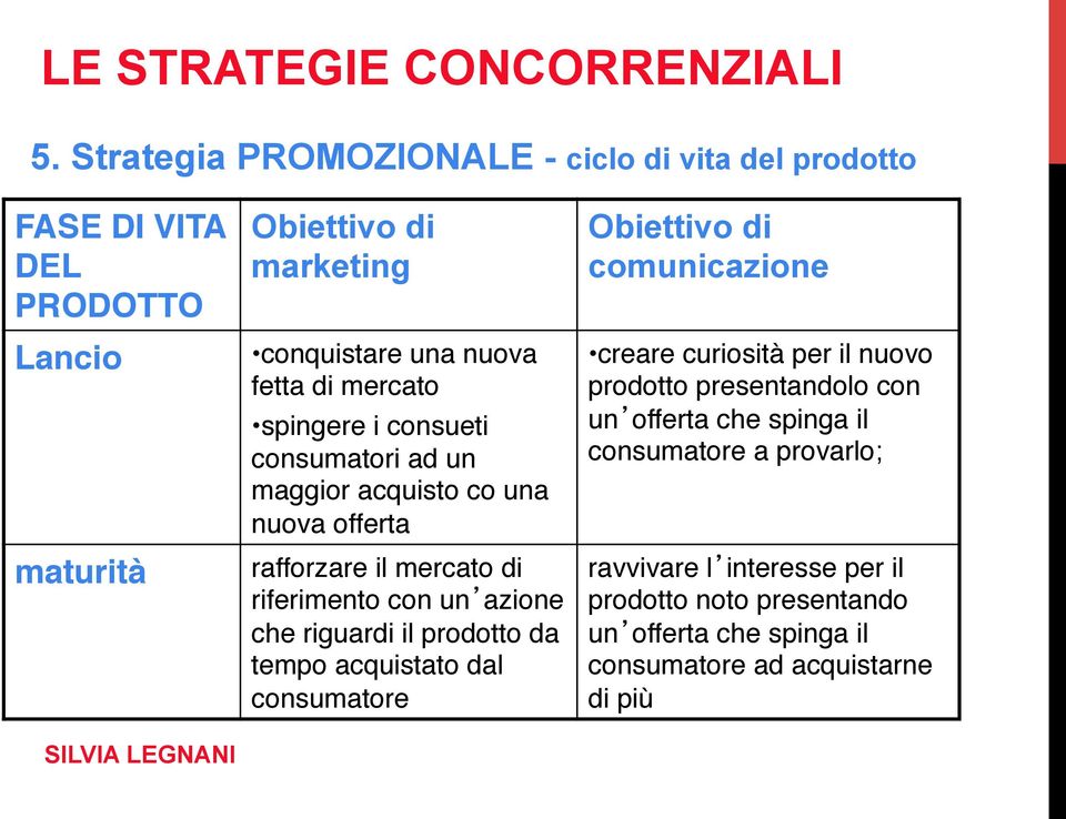 il mercato di riferimento con un azione che riguardi il prodotto da tempo acquistato dal consumatore" Obiettivo di comunicazione creare curiosità per