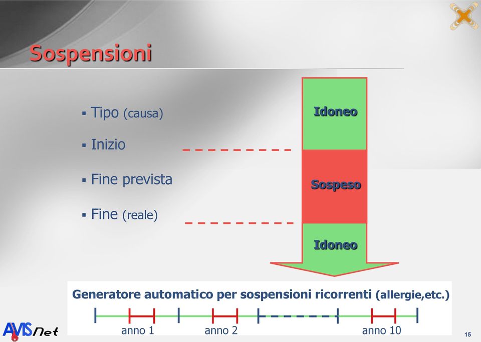 Generatore automatico per sospensioni