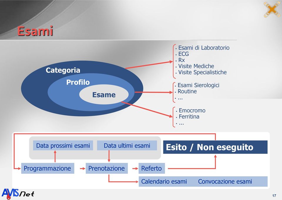 .. Emocromo Ferritina.