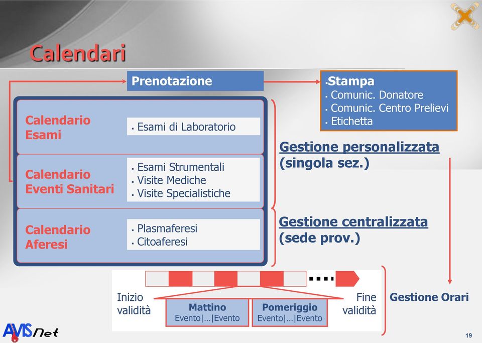 Comunic. Donatore Comunic. Centro Prelievi Etichetta Gestione personalizzata (singola sez.