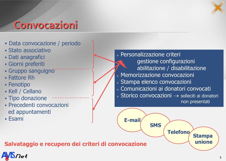 abilitazione / disabilitazione Memorizzazione convocazioni Stampa elenco convocazioni Comunicazioni ai donatori convocati Storico