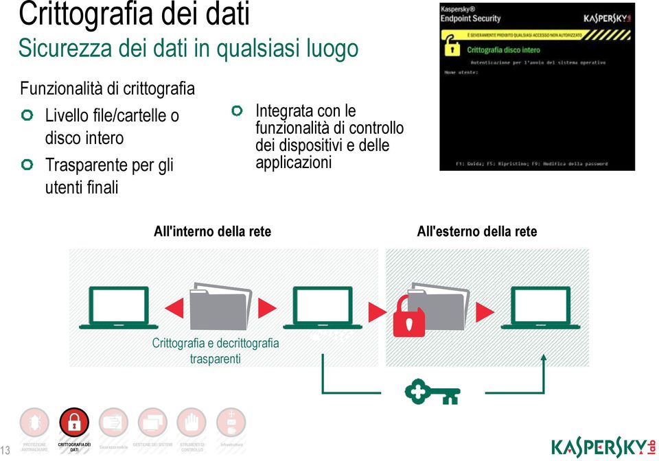 delle applicazioni All'interno della rete All'esterno della rete Crittografia e decrittografia trasparenti 13