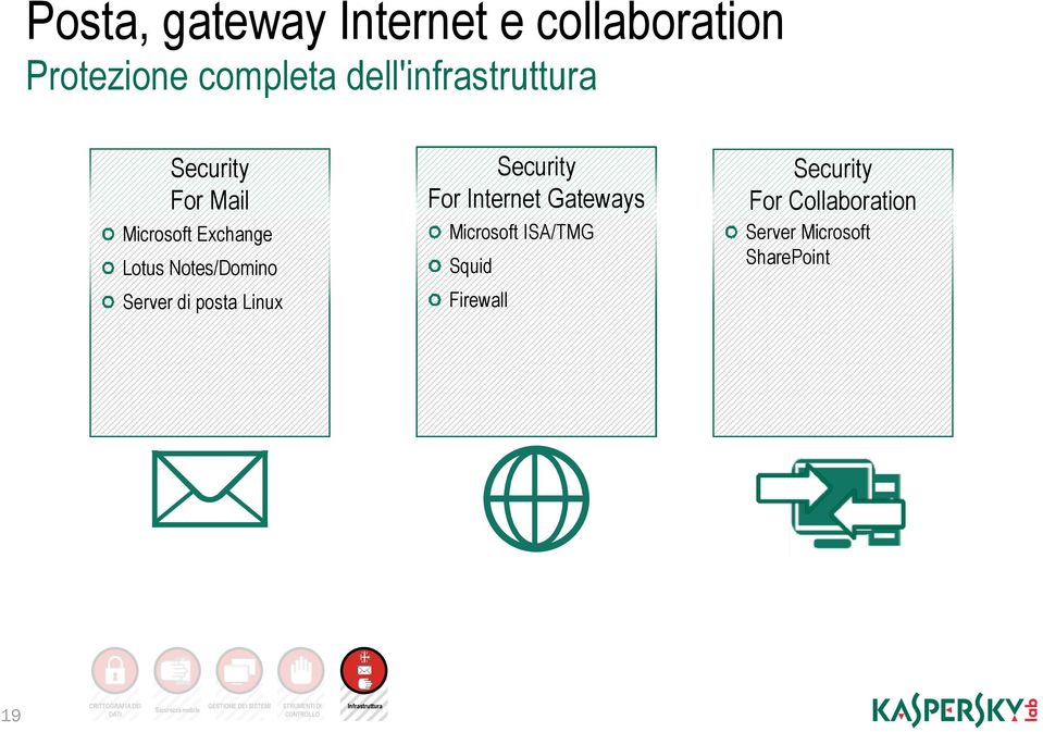 Gateways Microsoft ISA/TMG Squid Firewall Security For Collaboration Server Microsoft