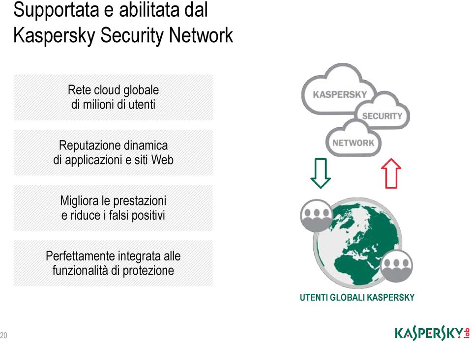 siti Web Migliora le prestazioni e riduce i falsi positivi