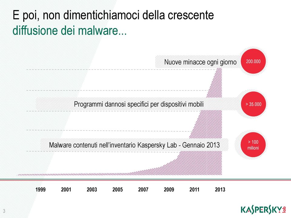 000 Programmi dannosi specifici per dispositivi mobili > 35.